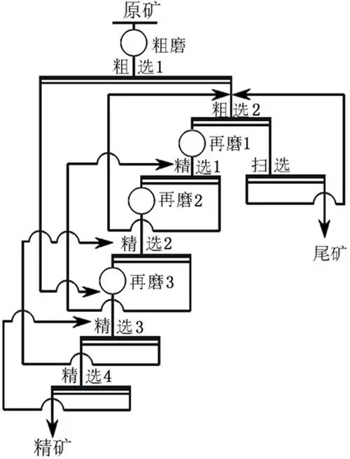 干選工藝流程